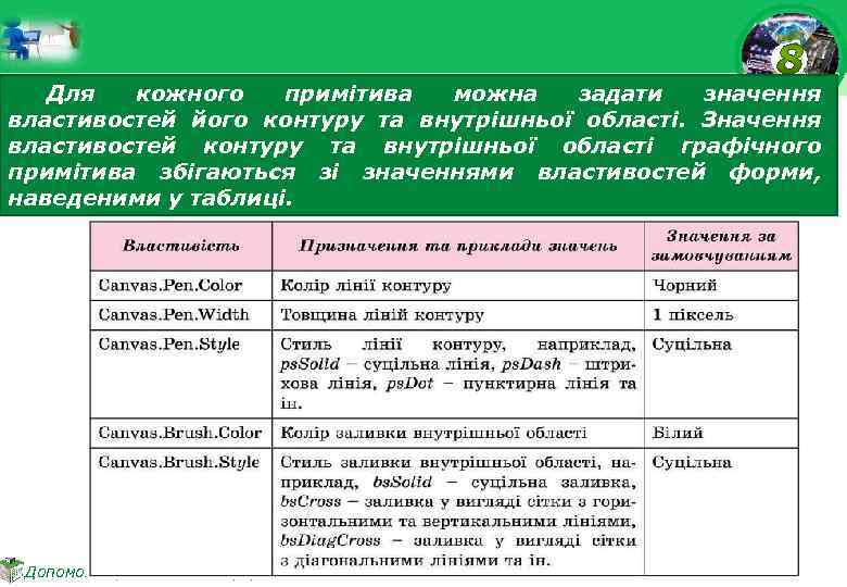 Для кожного примітива можна задати значення властивостей його контуру та внутрішньої області. Значення властивостей