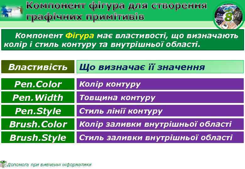 Компонент фігура для створення графічних примітивів Компонент Фігура має властивості, що визначають колір і