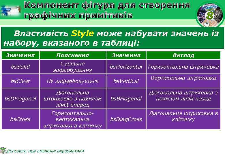 Компонент фігура для створення графічних примітивів Властивість Style може набувати значень із набору, вказаного