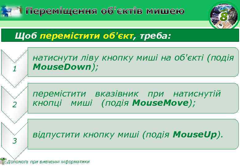 Переміщення об'єктів мишею Щоб перемістити об'єкт, треба: 1 натиснути ліву кнопку миші на об'єкті