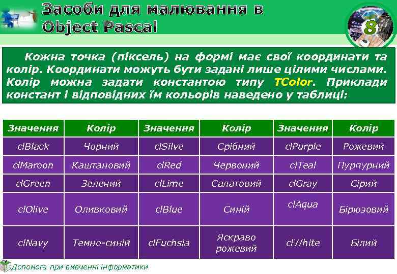 Засоби для малювання в Object Pascal Кожна точка (піксель) на формі має свої координати