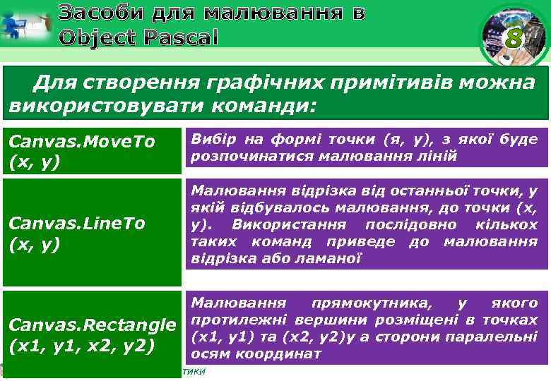 Засоби для малювання в Object Pascal Для створення графічних примітивів можна використовувати команди: Canvas.