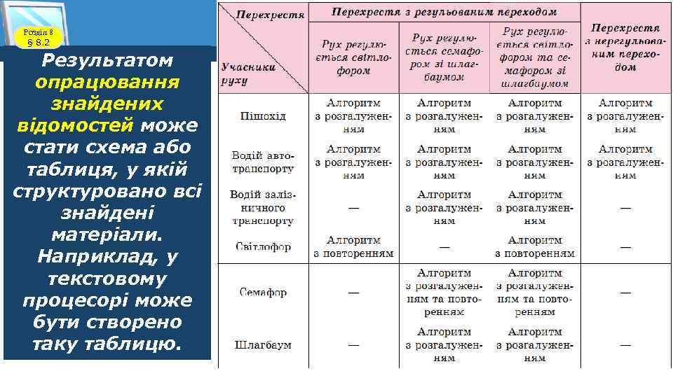 Розділ 8 § 8. 2 Результатом опрацювання знайдених відомостей може стати схема або таблиця,