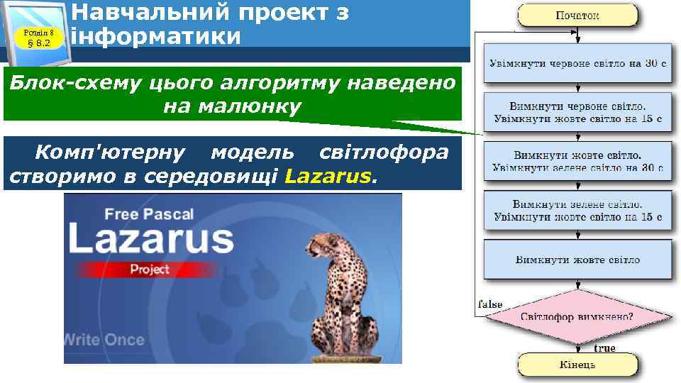 Розділ 8 § 8. 2 Навчальний проект з інформатики Блок-схему цього алгоритму наведено на