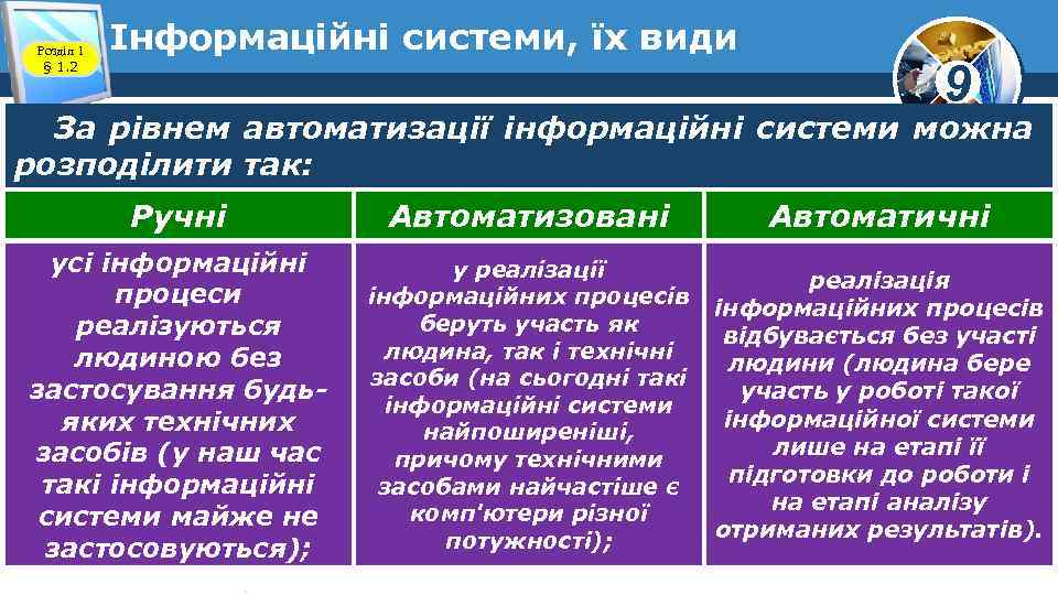 Розділ 1 § 1. 2 Інформаційні системи, їх види 9 За рівнем автоматизації інформаційні