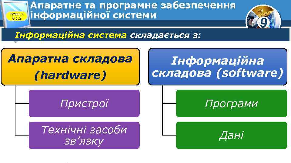 Розділ 1 § 1. 2 Апаратне та програмне забезпечення інформаційної системи Інформаційна система складається