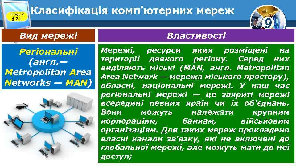 Розділ 2 § 2. 1 Класифікація комп'ютерних мереж 9 Вид мережі Властивості Регіональні (англ.
