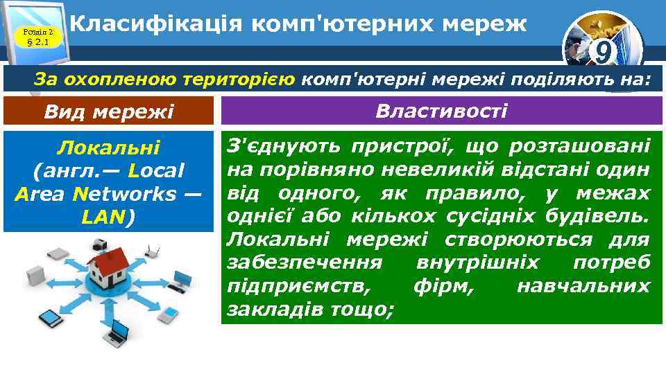 Розділ 2 § 2. 1 Класифікація комп'ютерних мереж 9 За охопленою територією комп'ютерні мережі