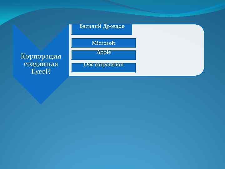 Василий Дроздов Microsoft Корпорация создавшая Excel? Apple Dos corporation 