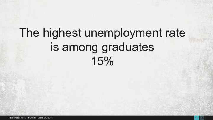 The highest unemployment rate is among graduates 15% Presentation to Joe Smith June 24,