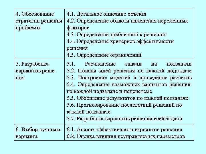 4. Обоснование 4. 1. Детальное описание объекта стратегии решения 4. 2. Определение области изменения