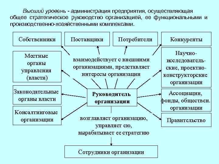 7 изучите принцип свободы труда представьте в виде схемы формы реализации свободы труда в россии