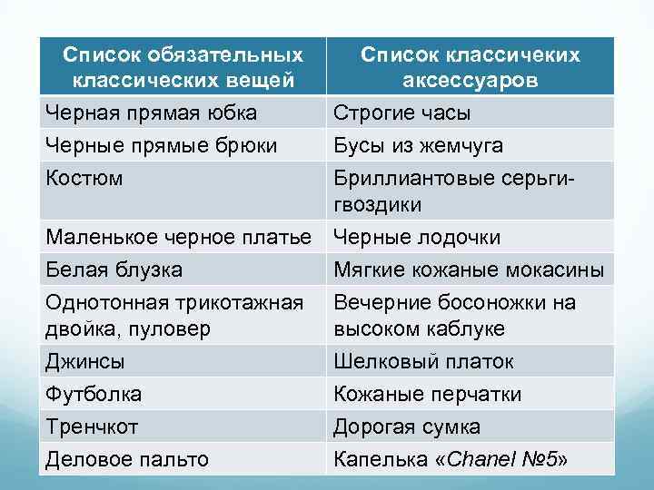 Список обязательных классических вещей Черная прямая юбка Черные прямые брюки Список классичеких аксессуаров Строгие