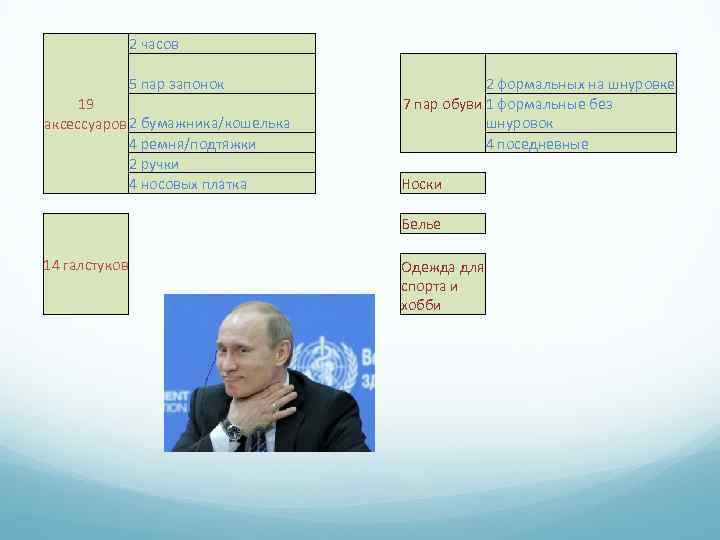 2 часов 5 пар запонок 19 аксессуаров 2 бумажника/кошелька 4 ремня/подтяжки 2 ручки 4