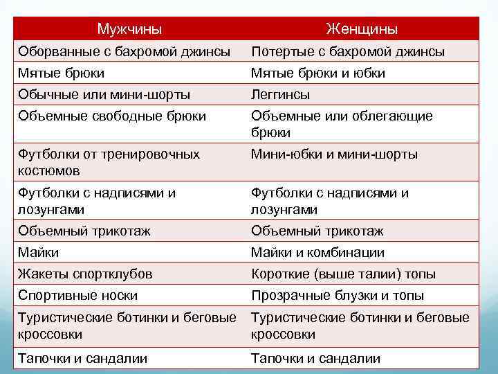 Мужчины Женщины Оборванные с бахромой джинсы Потертые с бахромой джинсы Мятые брюки и юбки