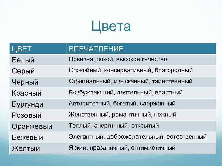 Цвета ЦВЕТ Белый Серый Черный ВПЕЧАТЛЕНИЕ Красный Бургунди Розовый Оранжевый Бежевый Желтый Возбуждающий, деятельный,