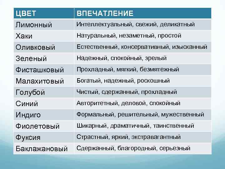 ЦВЕТ Лимонный Хаки Оливковый ВПЕЧАТЛЕНИЕ Зеленый Фисташковый Малахитовый Голубой Синий Индиго Фиолетовый Фуксия Баклажановый