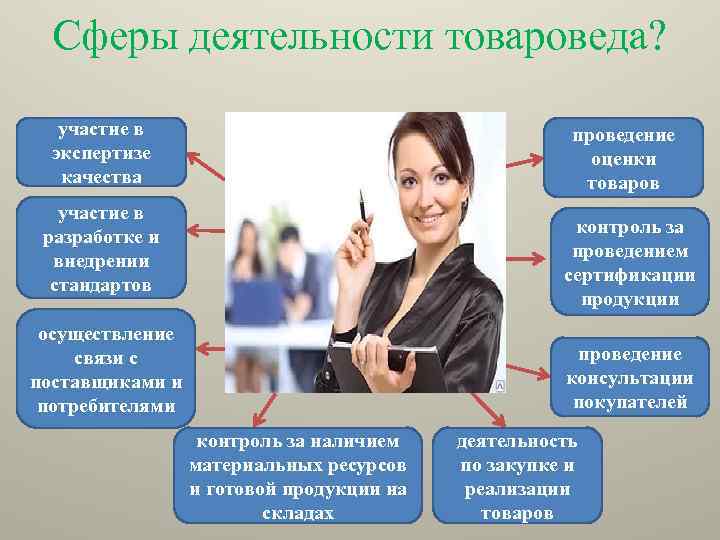 Сферы деятельности товароведа? участие в экспертизе качества проведение оценки товаров участие в разработке и