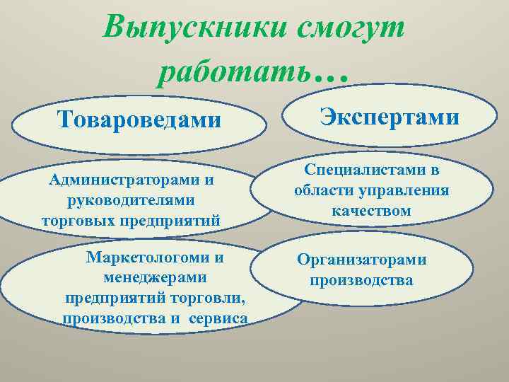 Выпускники смогут работать… Товароведами Администраторами и руководителями торговых предприятий Маркетологоми и менеджерами предприятий торговли,