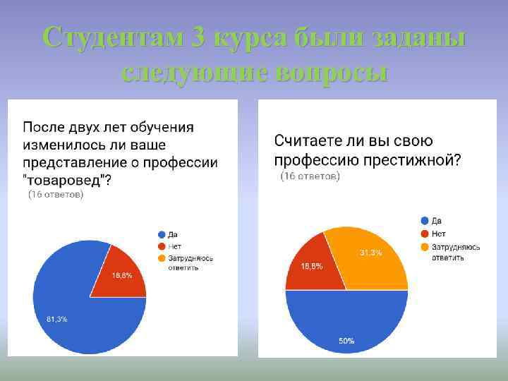 Студентам 3 курса были заданы следующие вопросы 