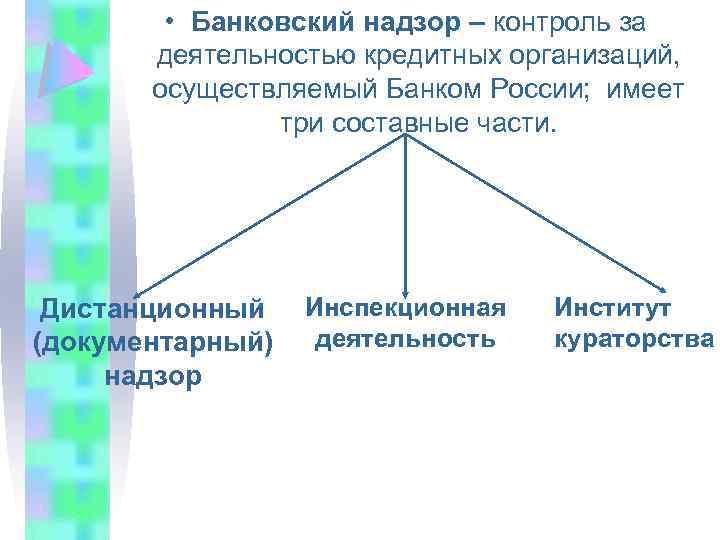  • Банковский надзор – контроль за деятельностью кредитных организаций, осуществляемый Банком России; имеет