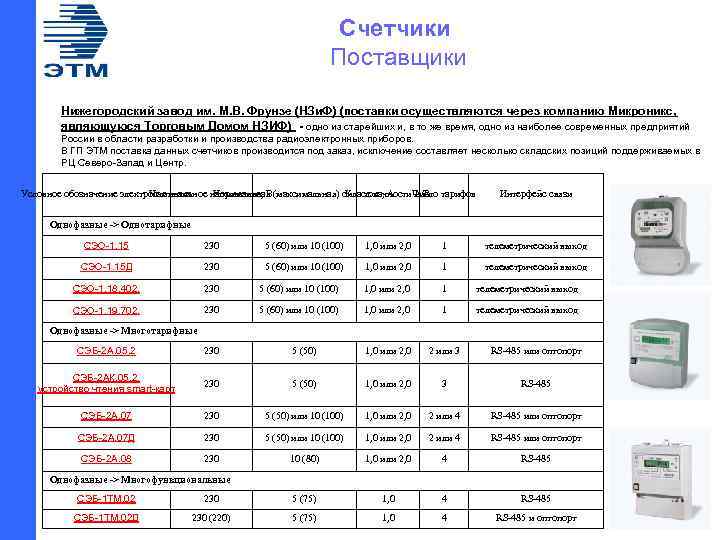 Счетчики Поставщики Нижегородский завод им. М. В. Фрунзе (НЗи. Ф) (поставки осуществляются через компанию
