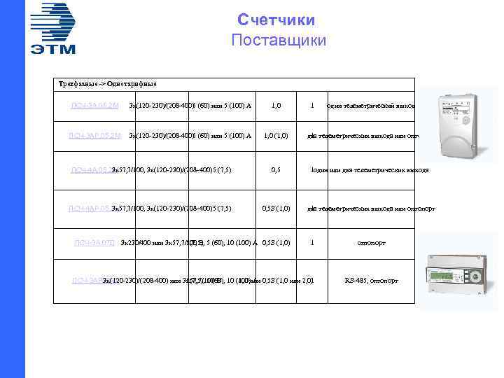 Счетчики Поставщики Трехфазные -> Однотарифные ПСЧ-3 А. 05. 2 М 3 х(120 -230)/(208 -400)