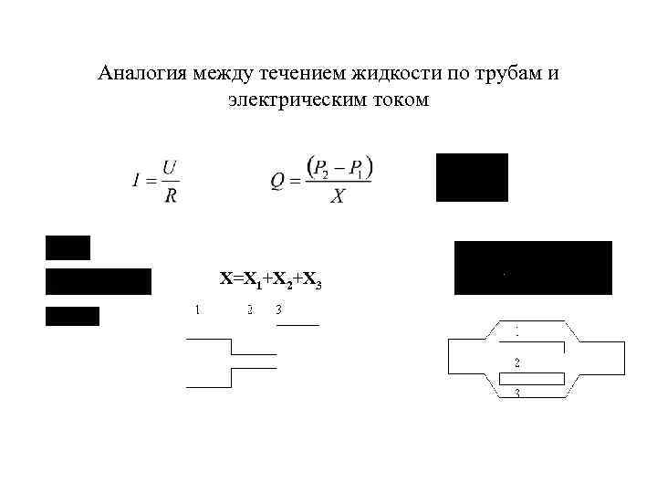 Аналогия между течением жидкости по трубам и электрическим током X=X 1+X 2+X 3 