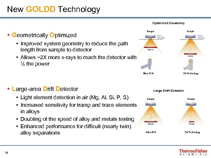 New GOLDD Technology • Geometrically Optimized • Improved system geometry to reduce the path