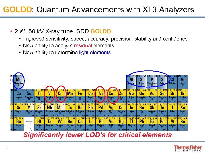  GOLDD: Quantum Advancements with XL 3 Analyzers • 2 W, 50 k. V