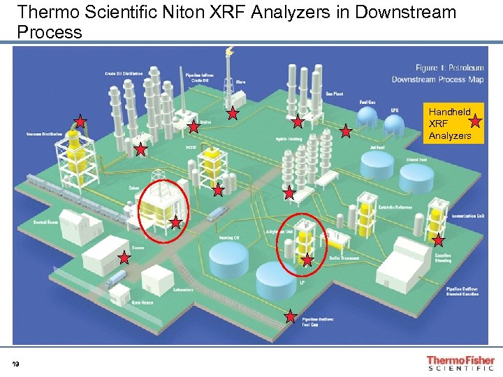 Thermo Scientific Niton XRF Analyzers in Downstream Process Handheld XRF Analyzers 19 