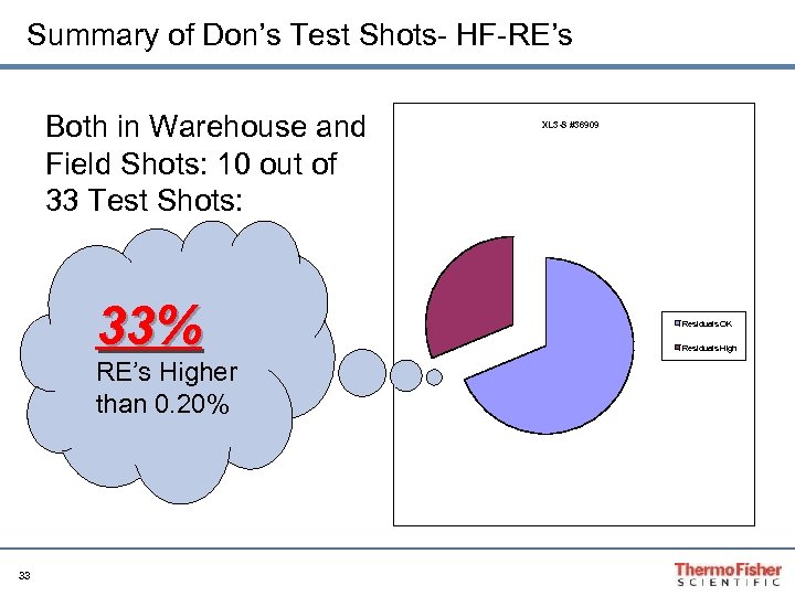 Summary of Don’s Test Shots- HF-RE’s Both in Warehouse and Field Shots: 10 out