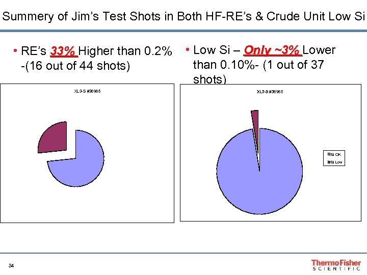 Summery of Jim’s Test Shots in Both HF-RE’s & Crude Unit Low Si •