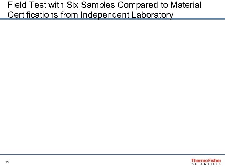 Field Test with Six Samples Compared to Material Certifications from Independent Laboratory 35 