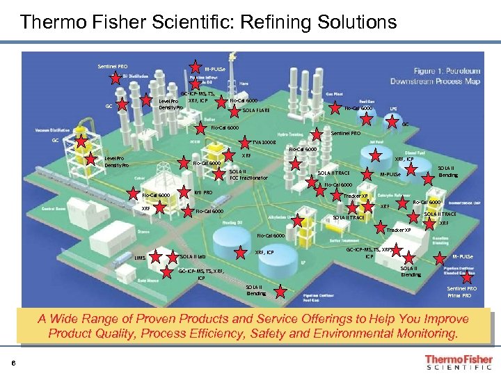Thermo Fisher Scientific: Refining Solutions Sentinel PRO M-PULSe GC-ICP-MS, TS, XRF, ICP Level. Pro