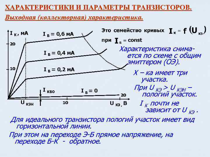 ХАРАКТЕРИСТИКИ И ПАРАМЕТРЫ ТРАНЗИСТОРОВ. Выходная (коллекторная) характеристика. I К , м. А I Б