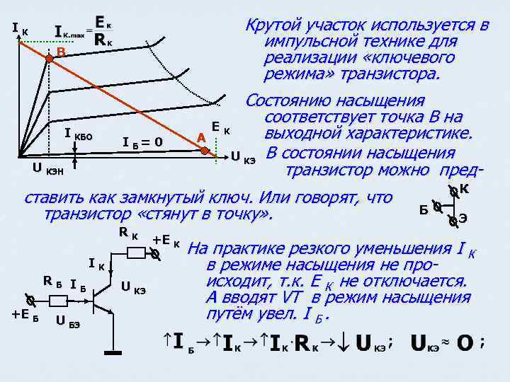 IК B I КБО I Б= 0 U КЭН A Крутой участок используется в