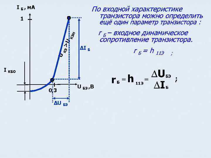 Определить входное. Входное сопротивление транзистора переменному току. Входные характеристики транзистора h11э. Входное сопротивление транзистора 2n6487. Входное сопротивление транзистора 2т877а.