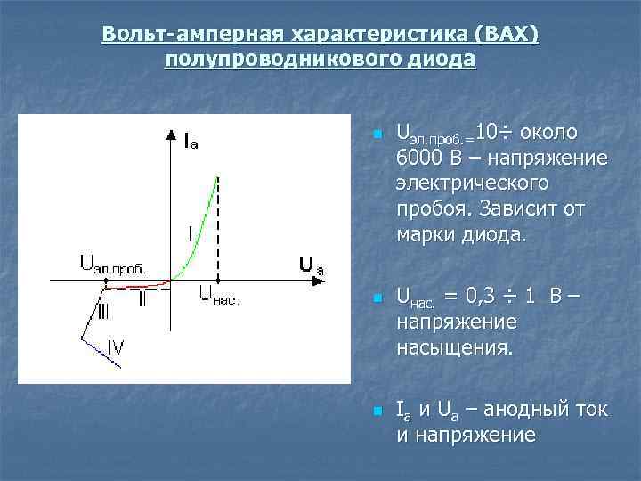 Вольт-амперная характеристика (ВАХ) полупроводникового диода n n n Uэл. проб. =10÷ около 6000 В