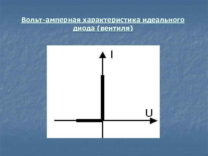 Вольт-амперная характеристика идеального диода (вентиля) 