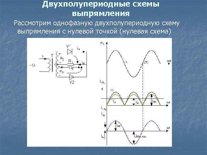 Двухполупериодные схемы выпрямления Рассмотрим однофазную двухполупериодную схему выпрямления с нулевой точкой (нулевая схема) 