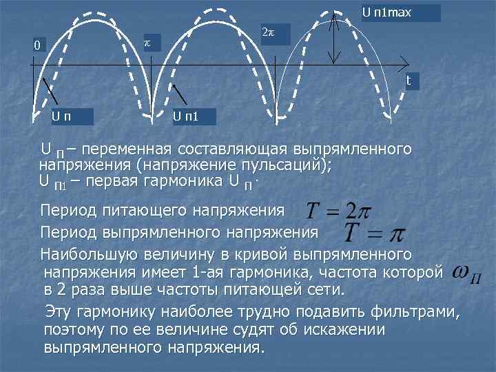 U п 1 max 2π π 0 t Uп U п 1 U П