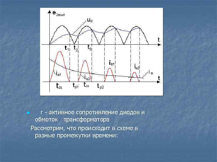 n r - активное сопротивление диодов и обмоток трансформатора Рассмотрим, что происходит в схеме