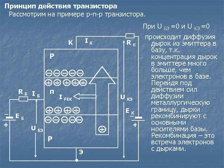 Принцип действия транзистора Рассмотрим на примере p-n-p транзистора. При U БЭ =0 и U