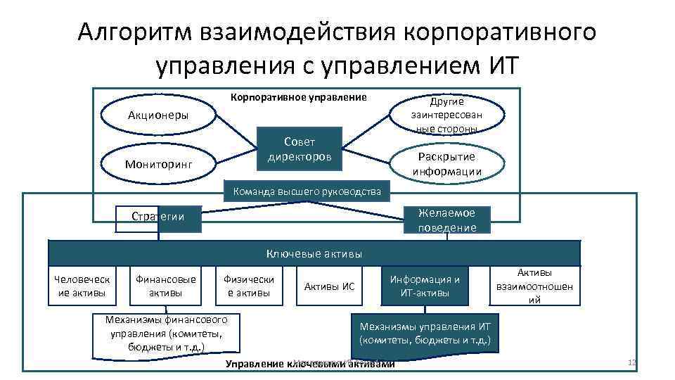 Алгоритм взаимодействия