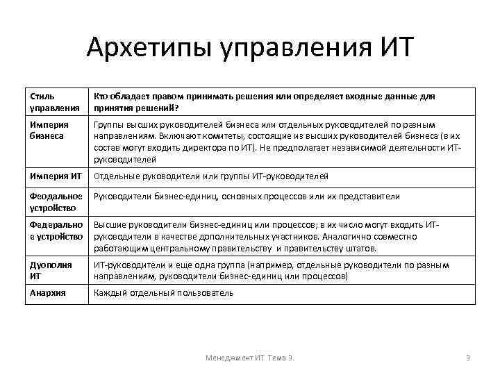 Империя решений. Управленческий архетип. Архетипы менеджмента. Архетипы менеджера. Архетипы в переговорах.