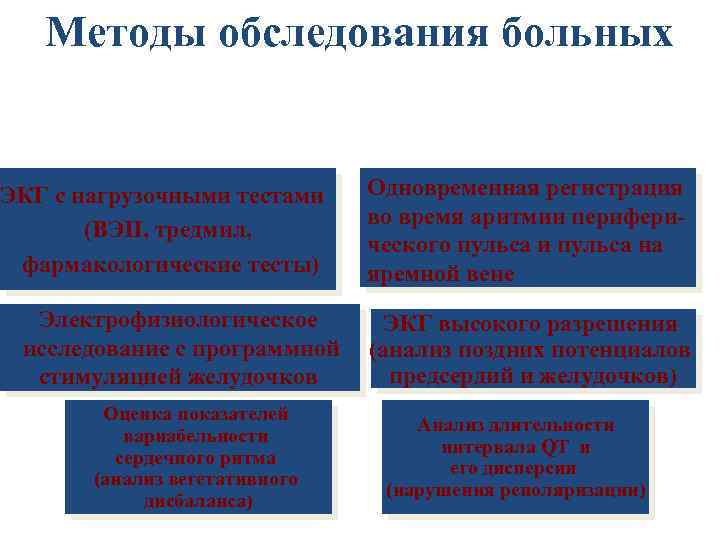 Методы обследования больных ЭКГ с нагрузочными тестами (ВЭП, тредмил, фармакологические тесты) Электрофизиологическое исследование с