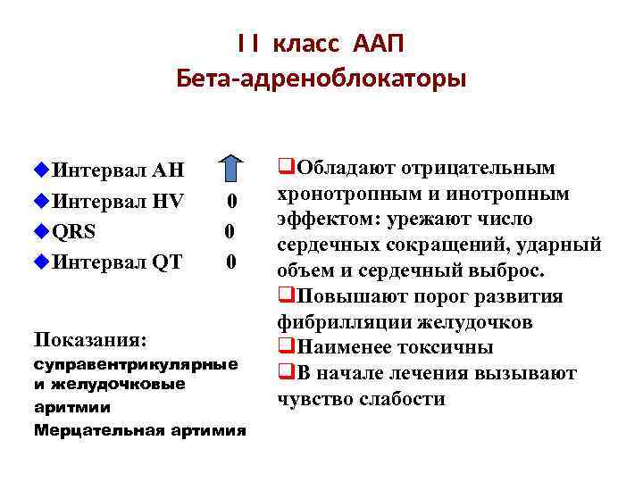 I I класс ААП Бета-адреноблокаторы u. Интервал АН u. Интервал НV u. QRS u.
