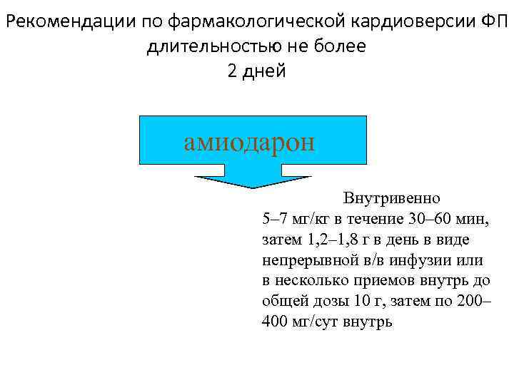 Рекомендации по фармакологической кардиоверсии ФП длительностью не более 2 дней амиодарон Внутрь В стационаре: