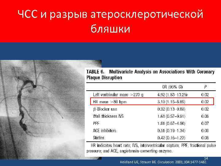 ЧСС и разрыв атеросклеротической бляшки 14 Heidland UE, Strauer BE. Circulation. 2001; 104: 1477